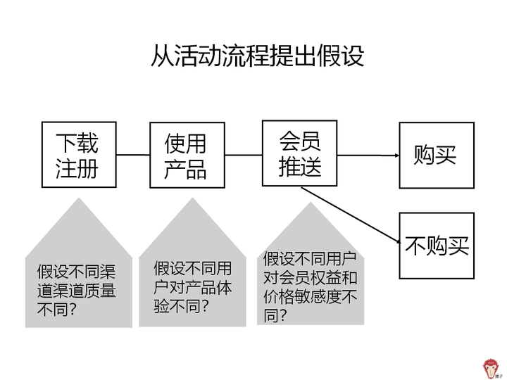 安全评估服务折扣活动,如何合理利用?30字长尾疑问标题? 第3张 安全评估服务折扣活动,如何合理利用?30字长尾疑问标题? 第3张
