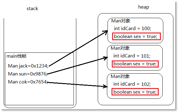 java静态变量怎么赋值 第2张 java静态变量怎么赋值 第2张