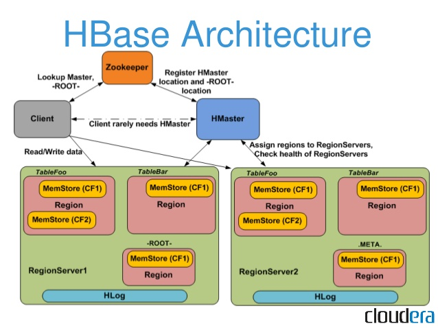 HBase真的使用Linux用户吗?HBase用户权限如何配置 第2张 HBase真的使用Linux用户吗?HBase用户权限如何配置 第2张