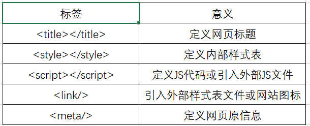 html如何固定标签 第2张 html如何固定标签 第2张