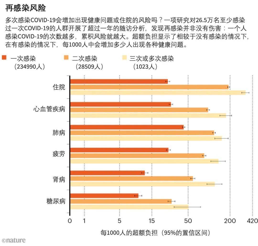 安全风险大数据揭示新冠病度接触如何影响健康与防疫决策? 第2张 安全风险大数据揭示新冠病度接触如何影响健康与防疫决策? 第2张