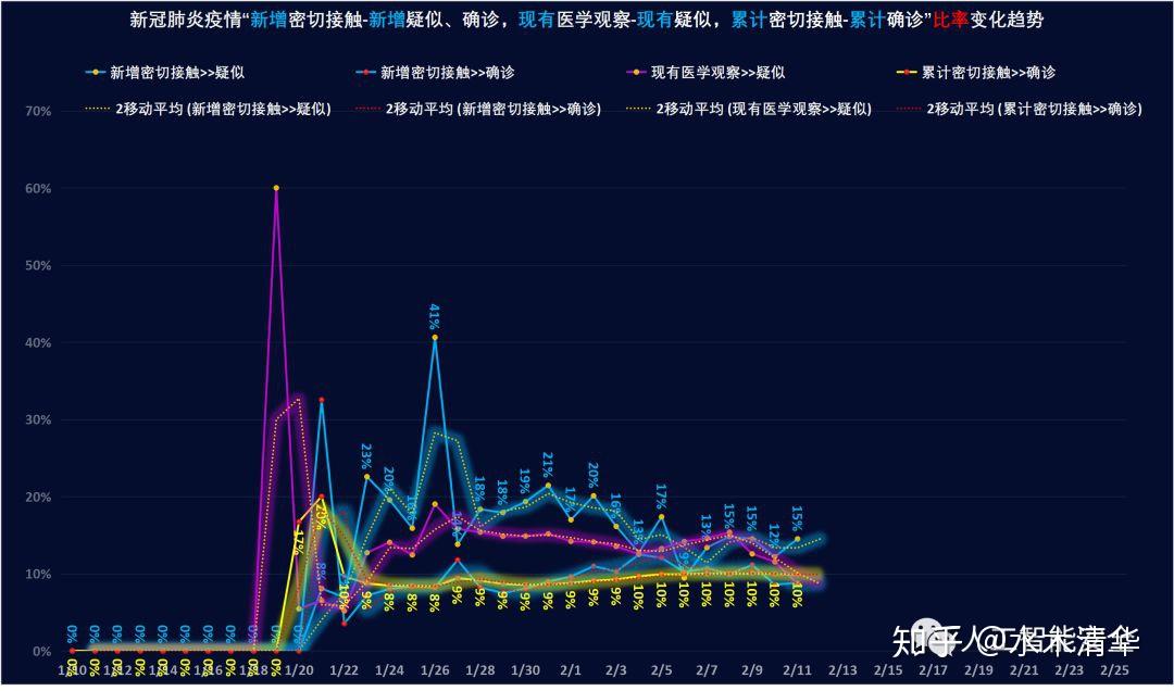 安全风险大数据揭示新冠病度接触如何影响健康与防疫决策? 第3张 安全风险大数据揭示新冠病度接触如何影响健康与防疫决策? 第3张