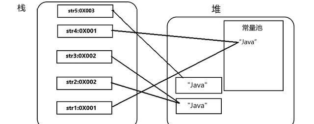 Java中String数组如何确定长度值?定义String数组长度有哪几种方法? 第2张 Java中String数组如何确定长度值?定义String数组长度有哪几种方法? 第2张