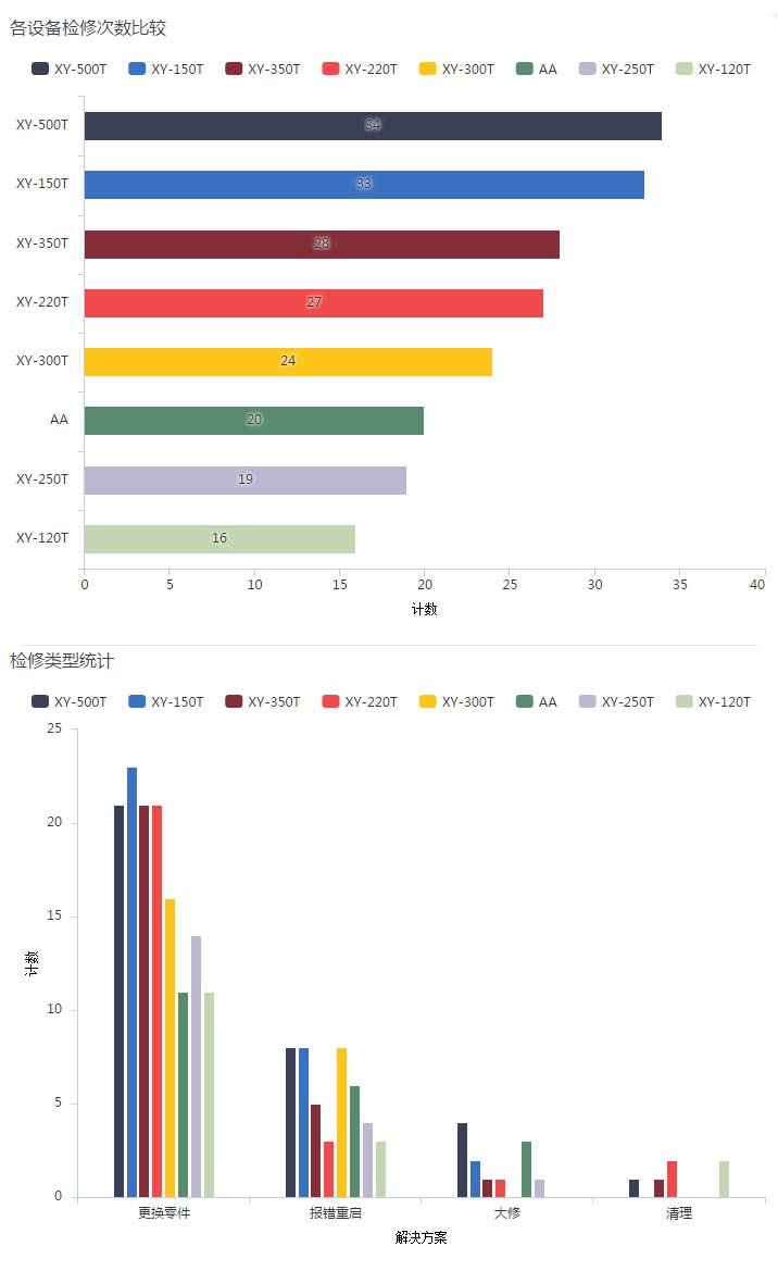 安全风险信息数据图揭示哪些疑问?解读数据背后的潜在隐患? 第2张 安全风险信息数据图揭示哪些疑问?解读数据背后的潜在隐患? 第2张