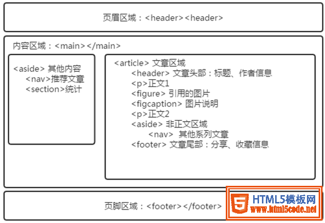 html5如何做组织结构图 第2张 html5如何做组织结构图 第2张