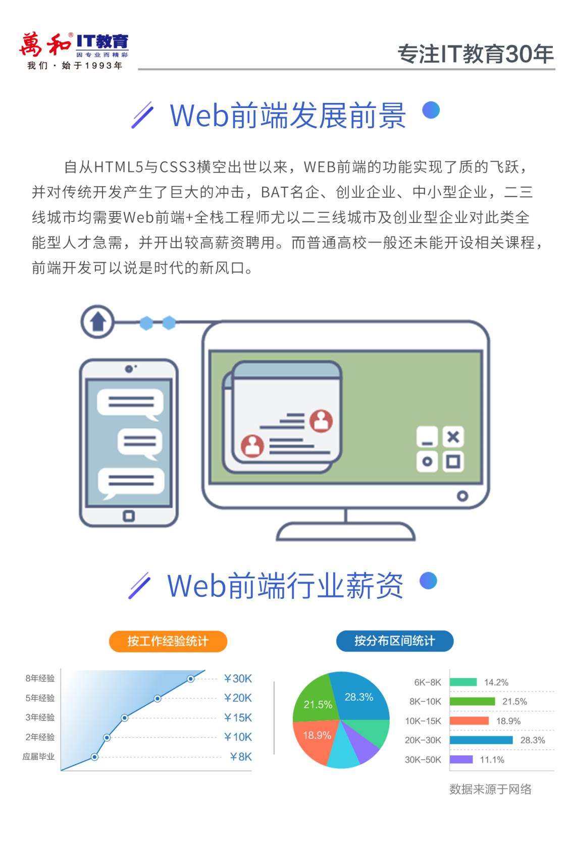 html5前景如何 第2张 html5前景如何 第2张