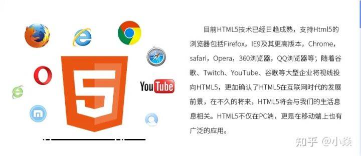 html5前景如何 第3张 html5前景如何 第3张