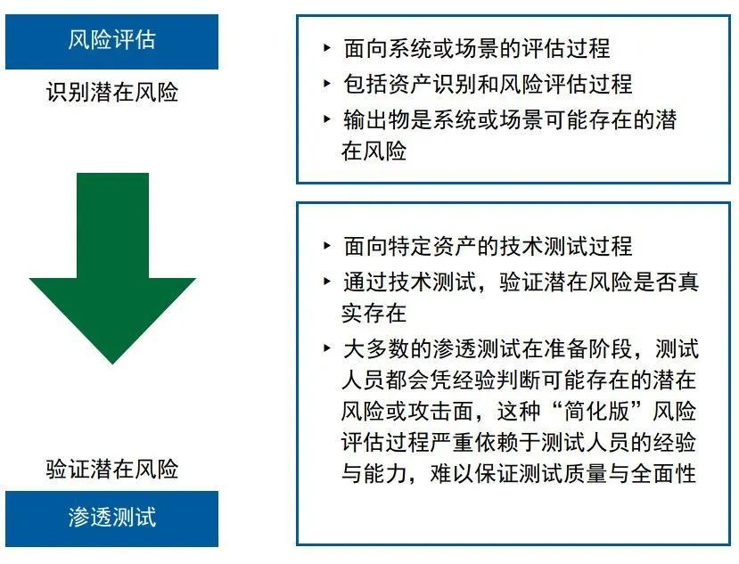 安全风险分析报告揭示了哪些关键疑问与潜在风险? 第1张 安全风险分析报告揭示了哪些关键疑问与潜在风险? 第1张