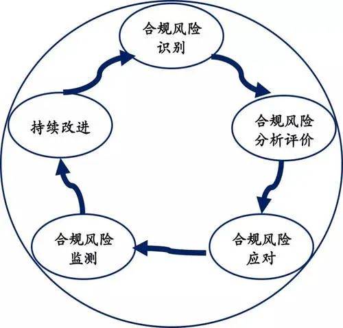 安全评估在提升企业安全防范、风险控制与合规性方面具体有哪些显著益处? 第2张 安全评估在提升企业安全防范、风险控制与合规性方面具体有哪些显著益处? 第2张