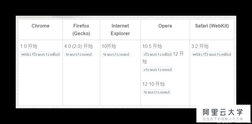 html5 如何获取时间 第2张 html5 如何获取时间 第2张