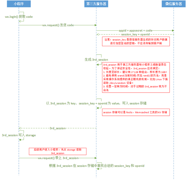 小程序view赋值html的具体操作步骤有哪些疑问? 第1张 小程序view赋值html的具体操作步骤有哪些疑问? 第1张