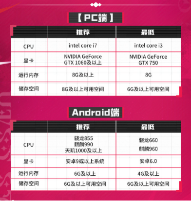 vs配置要求是多少,vs配置要求 第3张 vs配置要求是多少,vs配置要求 第3张