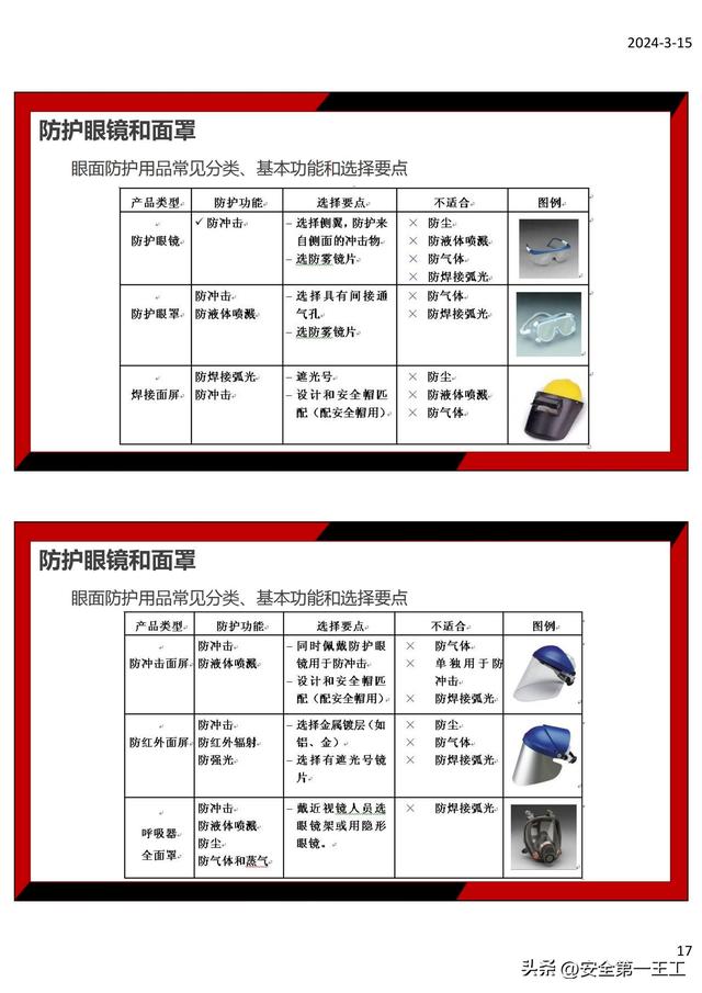 如何挑选并购买最合适的安全防护功能产品? 第2张 如何挑选并购买最合适的安全防护功能产品? 第2张