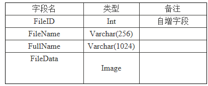 数据库中怎么储存文本 第2张 数据库中怎么储存文本 第2张