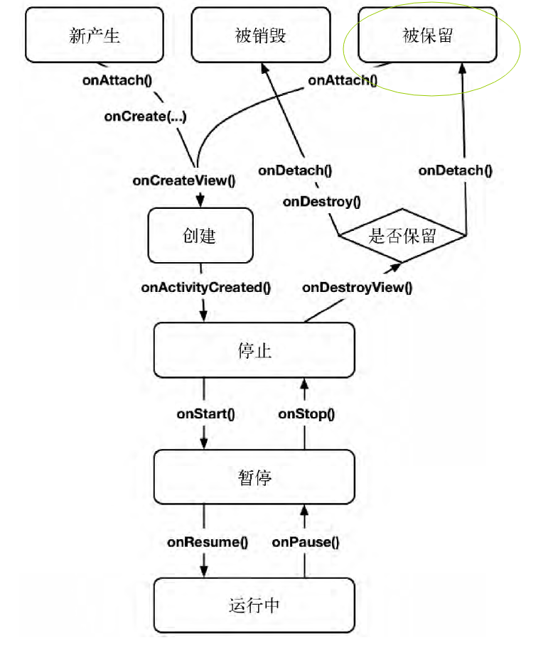 Fragment懒加载技术,如何实现高效数据加载,是否存在潜在问题? 第2张 Fragment懒加载技术,如何实现高效数据加载,是否存在潜在问题? 第2张