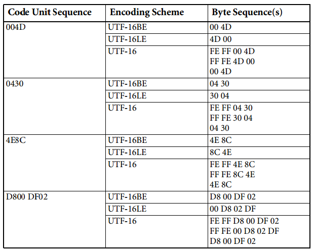 gb2312linuxLinux系统下如何正确配置和使用GB2312编码? 第2张 gb2312linuxLinux系统下如何正确配置和使用GB2312编码? 第2张