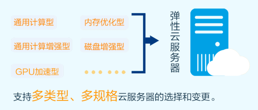 云服务器选操作系统时,如何确定最适合自己的30种操作系统的疑问与选择难题? 第3张 云服务器选操作系统时,如何确定最适合自己的30种操作系统的疑问与选择难题? 第3张