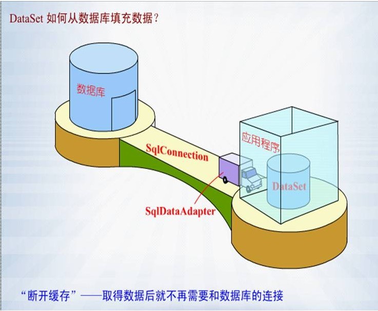 数据库是怎么往磁盘存储数据的 第1张 数据库是怎么往磁盘存储数据的 第1张