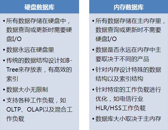 数据库是怎么往磁盘存储数据的 第3张 数据库是怎么往磁盘存储数据的 第3张