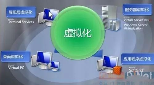 百度晕虚拟主机伪静态 第1张 百度晕虚拟主机伪静态 第1张