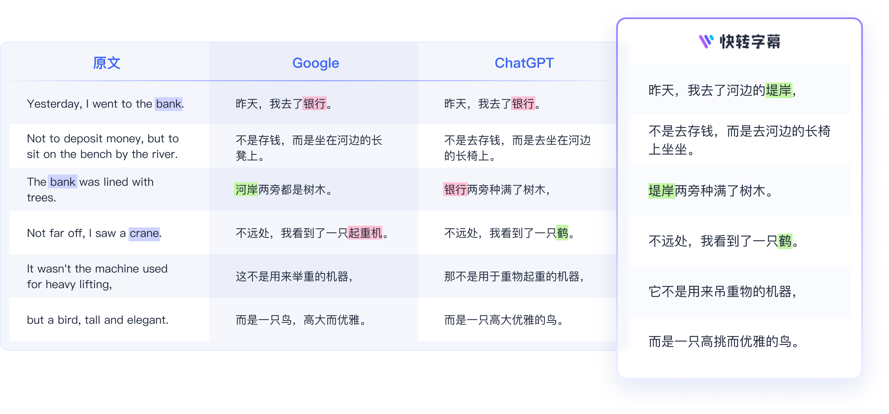 Google网站翻译的准确性如何?揭秘其翻译过程中可能存在的疑问与挑战? 第2张 Google网站翻译的准确性如何?揭秘其翻译过程中可能存在的疑问与挑战? 第2张