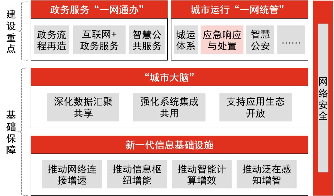 安全网格化平台如何有效提升城市安全管理效率,应对复杂安全挑战? 第1张 安全网格化平台如何有效提升城市安全管理效率,应对复杂安全挑战? 第1张