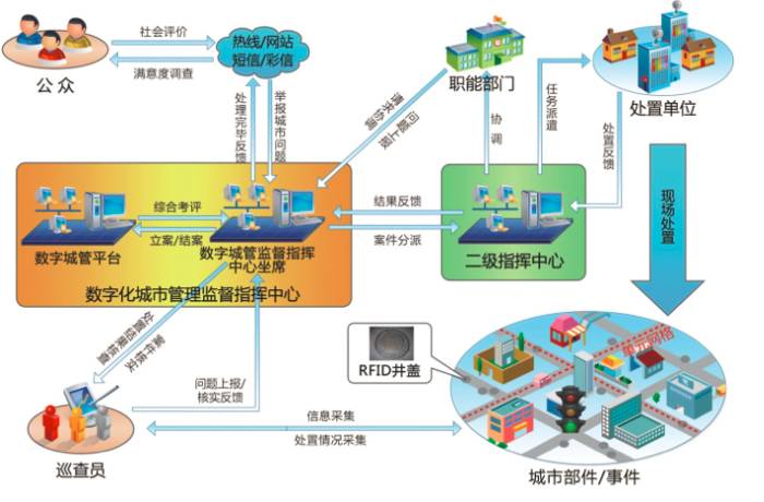 安全网格化平台如何有效提升城市安全管理效率,应对复杂安全挑战? 第2张 安全网格化平台如何有效提升城市安全管理效率,应对复杂安全挑战? 第2张