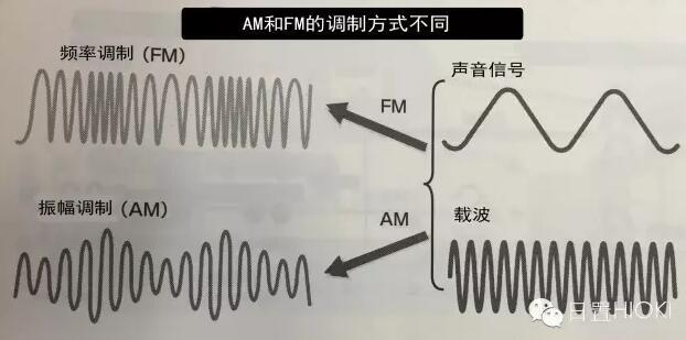 FM域名究竟代表什么?是音乐、频率还是其他含义? 第1张 FM域名究竟代表什么?是音乐、频率还是其他含义? 第1张