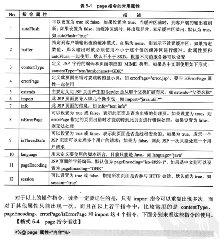 jsp里面数据库更新语句怎么写 第2张 jsp里面数据库更新语句怎么写 第2张