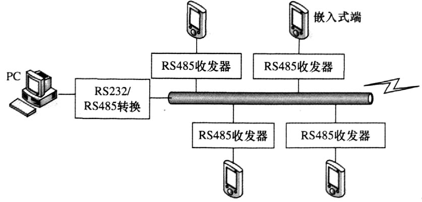 gprs网络通信模块,为何在现代通讯中如此关键?它究竟有何特殊之处? 第1张 gprs网络通信模块,为何在现代通讯中如此关键?它究竟有何特殊之处? 第1张
