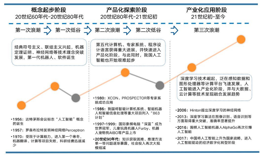 算法服务器如何影响未来人工智能发展及产业变革? 第3张 算法服务器如何影响未来人工智能发展及产业变革? 第3张