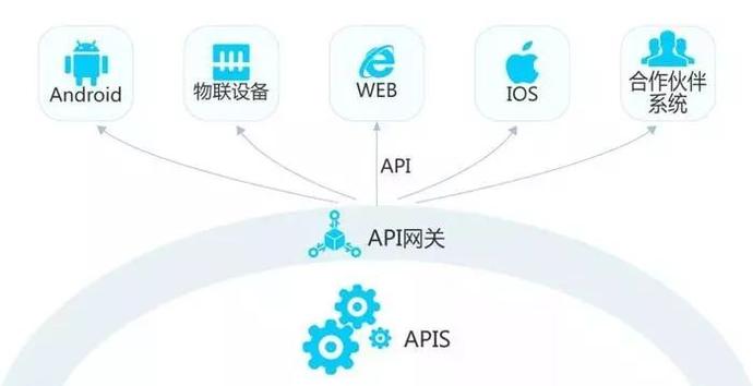 安卓sdkapi如何高效利用?揭秘隐藏在API背后的疑问与挑战 第1张 安卓sdkapi如何高效利用?揭秘隐藏在API背后的疑问与挑战 第1张
