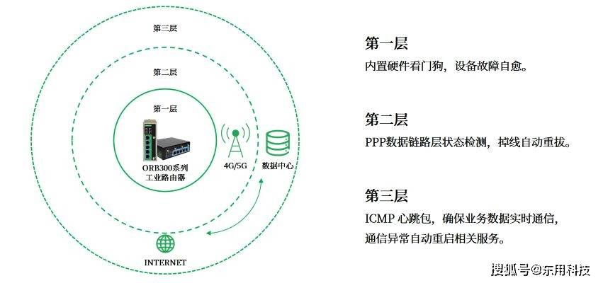 路由器能否胜任服务器角色?探讨其性能与适用性限制。 第2张 路由器能否胜任服务器角色?探讨其性能与适用性限制。 第2张