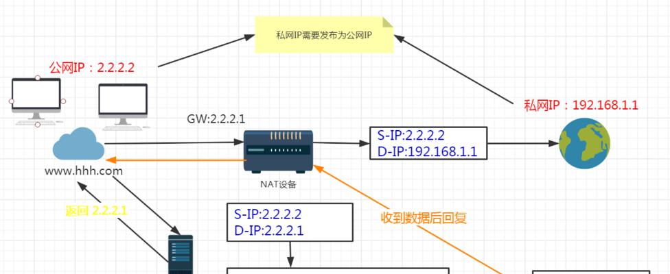 如何高效解决和维修反向DNS问题的疑难杂症? 第2张 如何高效解决和维修反向DNS问题的疑难杂症? 第2张