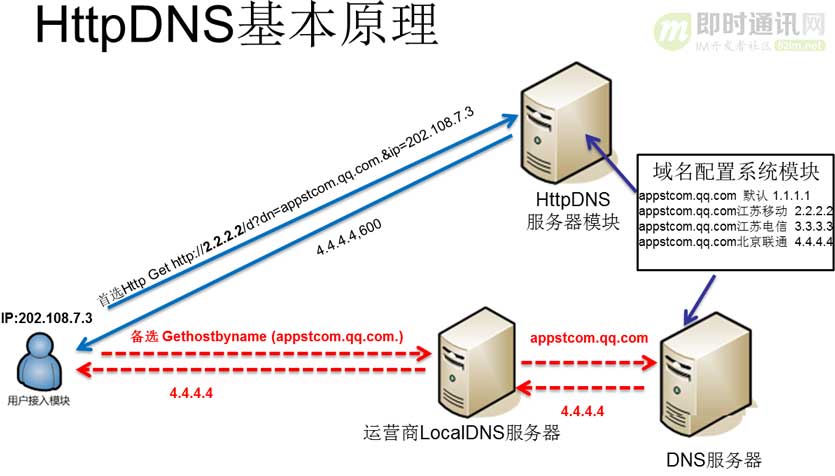 如何高效解决和维修反向DNS问题的疑难杂症? 第3张 如何高效解决和维修反向DNS问题的疑难杂症? 第3张