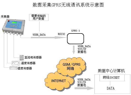 gprs模块连接服务器时,有哪些常见问题及解决方法? 第1张 gprs模块连接服务器时,有哪些常见问题及解决方法? 第1张