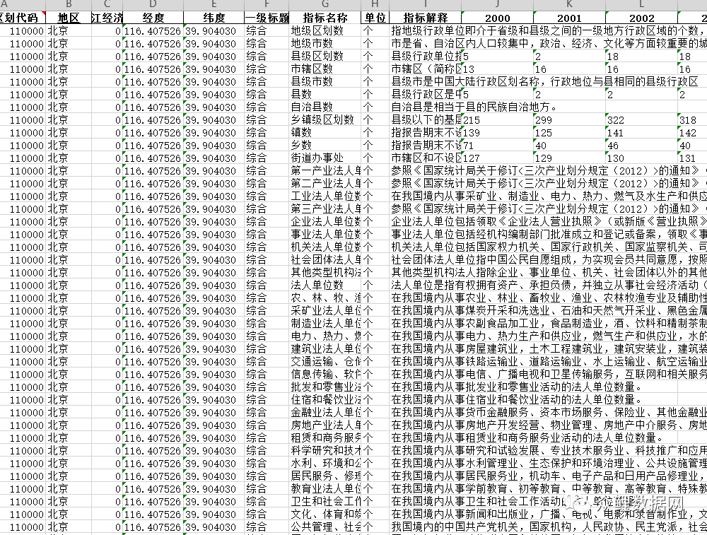 2000万数据库怎么看 第1张 2000万数据库怎么看 第1张