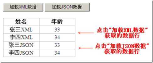 用ajax怎么调接口文档数据库 第1张 用ajax怎么调接口文档数据库 第1张