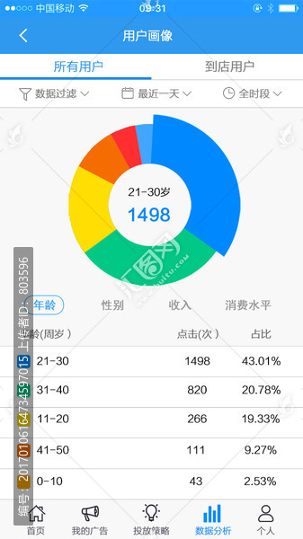 app 统计分析 需要频繁写数据库怎么办 第3张 app 统计分析 需要频繁写数据库怎么办 第3张