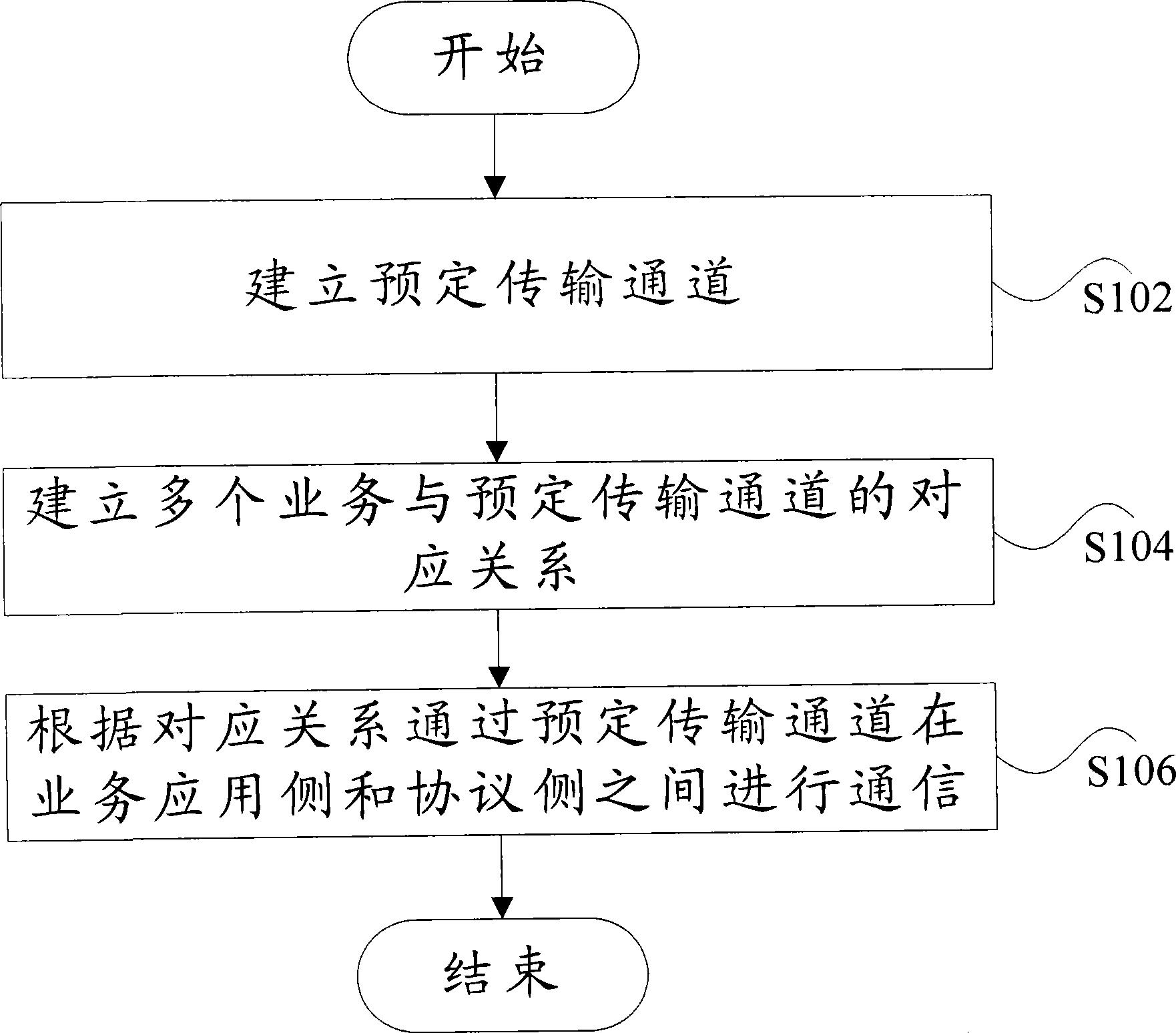 分组交换数据传输业务故障排查及修复方法详解? 第1张 分组交换数据传输业务故障排查及修复方法详解? 第1张