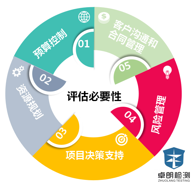 安全评估真的好吗?如何全面评估其优劣与适用性? 第1张 安全评估真的好吗?如何全面评估其优劣与适用性? 第1张
