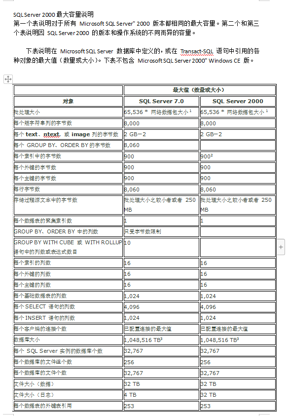 怎么设置数据库最大大小限制 第2张 怎么设置数据库最大大小限制 第2张