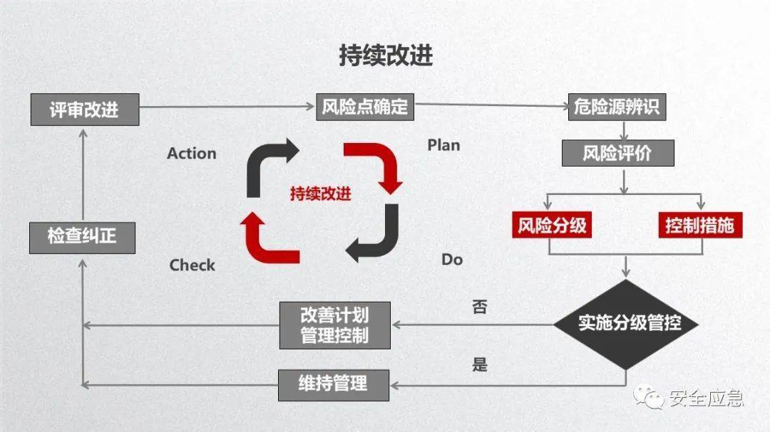 如何有效构建安全风险清单和数据库以提升风险管理效率? 第2张 如何有效构建安全风险清单和数据库以提升风险管理效率? 第2张