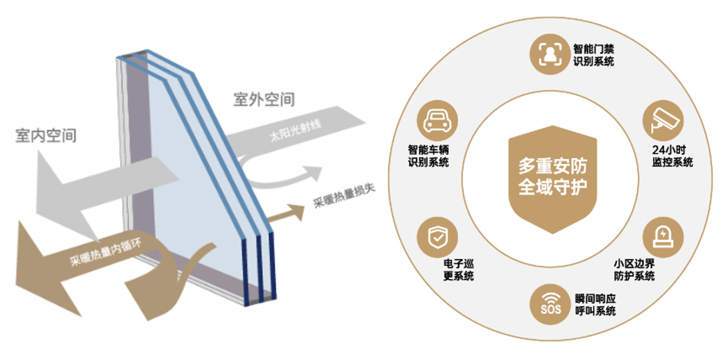 安全避险六大系统揭秘,这六大系统如何守护我们的生命安全? 第3张 安全避险六大系统揭秘,这六大系统如何守护我们的生命安全? 第3张