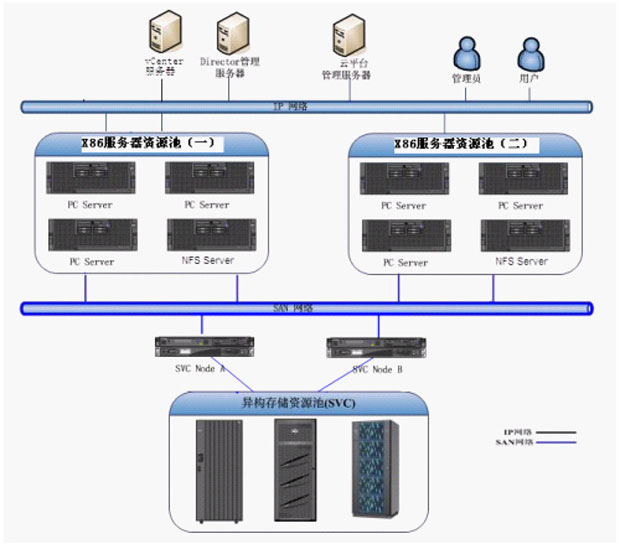 ibm数据库服务器,为何成为企业数据管理的首选解决方案? 第2张 ibm数据库服务器,为何成为企业数据管理的首选解决方案? 第2张