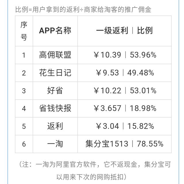 安全评估推荐返现活动究竟返现多少?参与条件有哪些?揭秘真实返利细节! 第3张 安全评估推荐返现活动究竟返现多少?参与条件有哪些?揭秘真实返利细节! 第3张