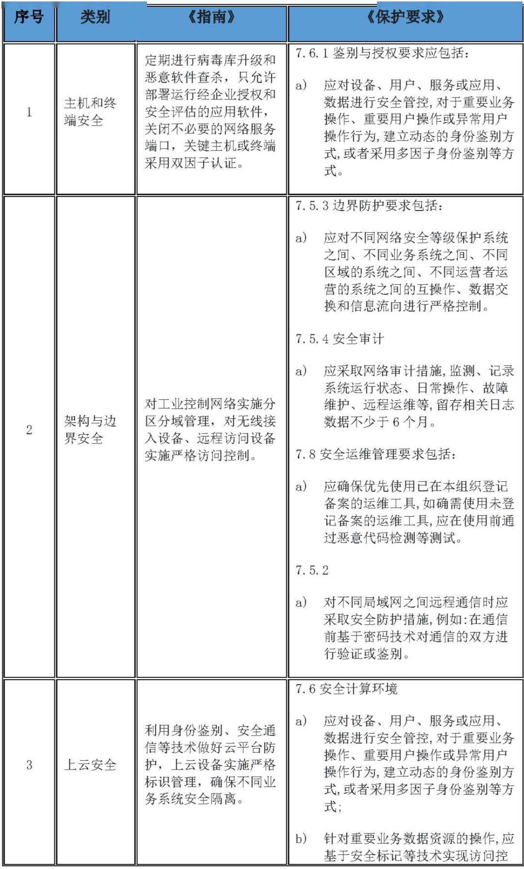 安全预防报价如何合理制定并确保其性价比与实用性? 第3张 安全预防报价如何合理制定并确保其性价比与实用性? 第3张
