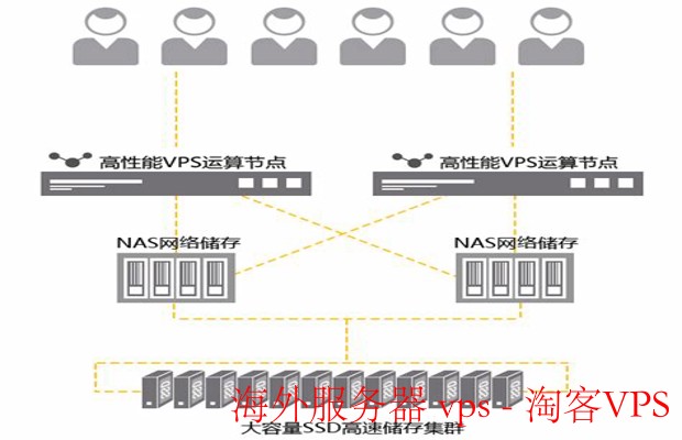 根据pv配置服务器怎么选?服务器配置与pv关系 第2张 根据pv配置服务器怎么选?服务器配置与pv关系 第2张