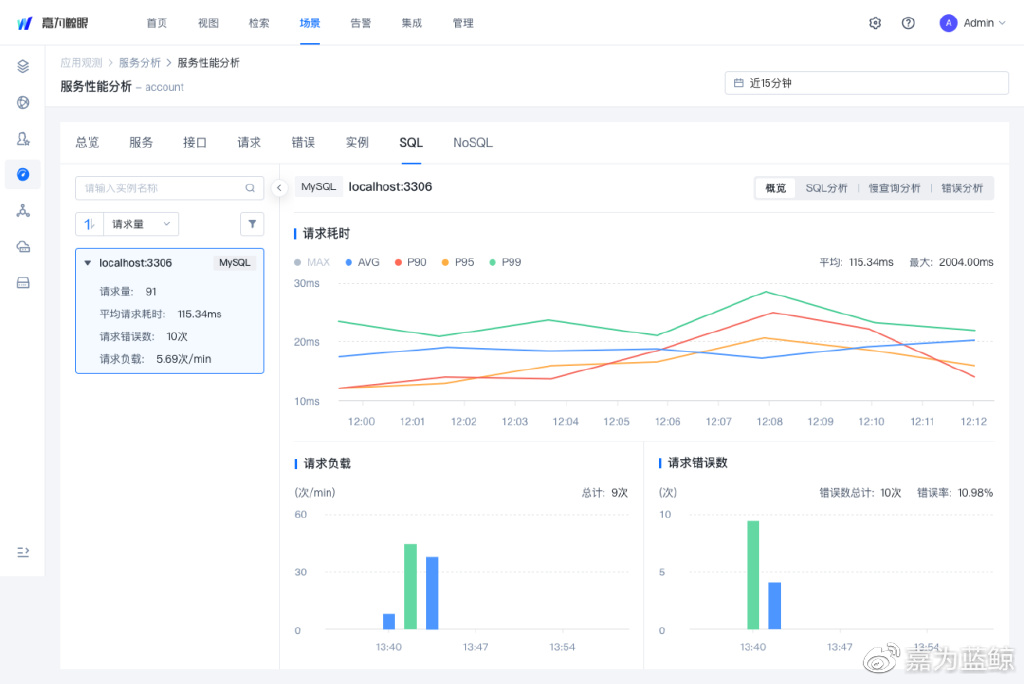 SQL与会话事务如何有效结合分析,提升数据库处理效率? 第3张 SQL与会话事务如何有效结合分析,提升数据库处理效率? 第3张