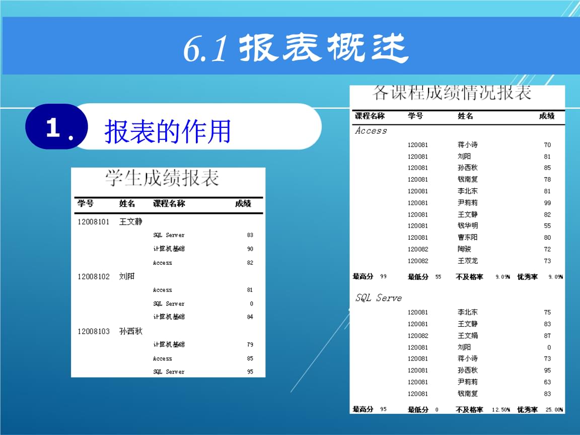 用数据库报表怎么做 第3张 用数据库报表怎么做 第3张